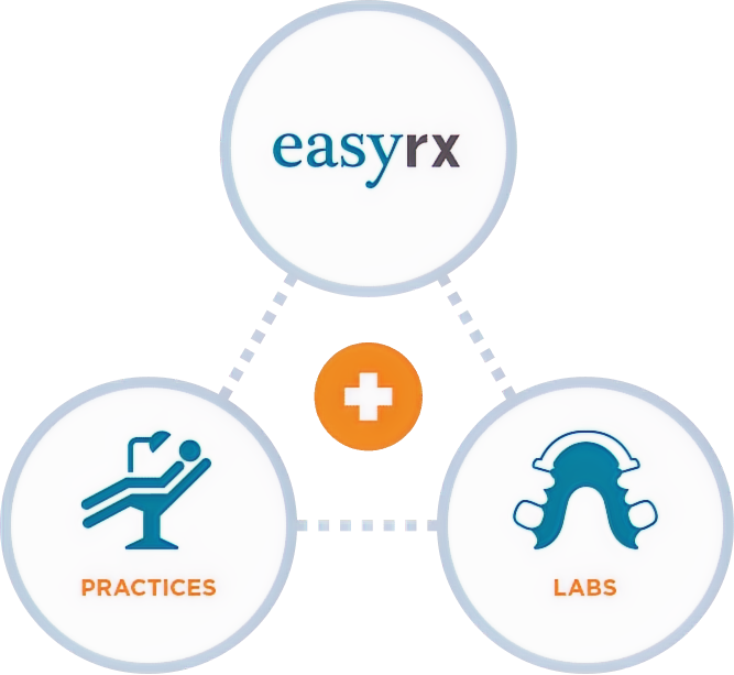 EasyRx — connecting practices, labs, and patients